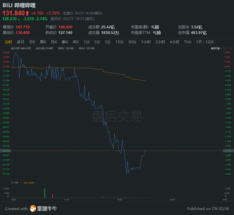 美国股指期货在早盘交易中攀升 特斯拉扩大涨势