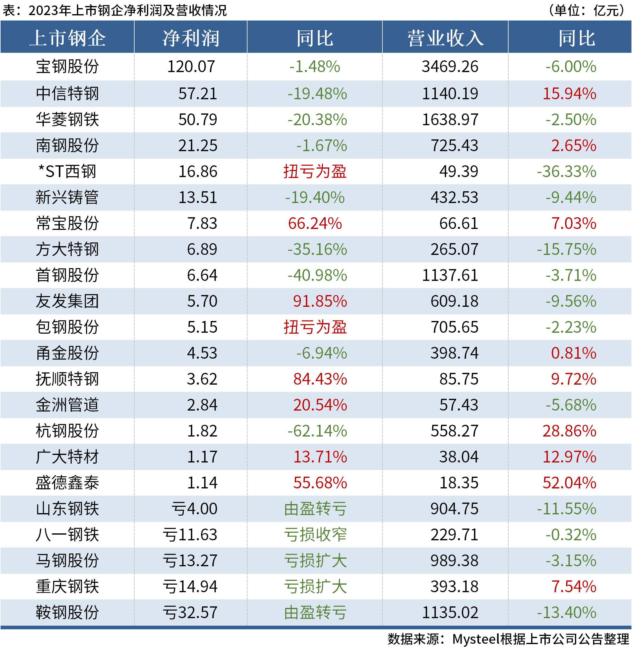 碧桂园发布2023全年及2024半年报 净资产为741亿元