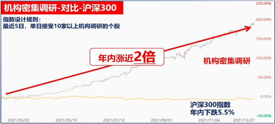 近百家机构密集调研上市银行 全年信贷投放重点备受关注