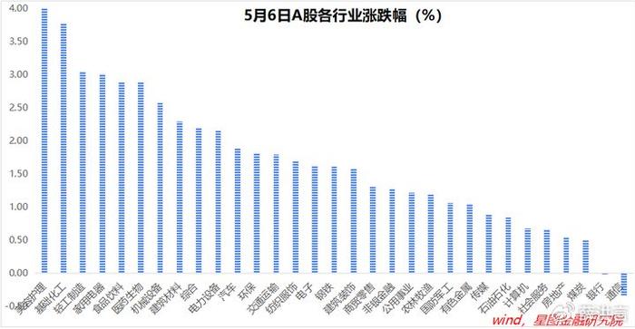 定了！2025年上海经济增长目标：5%左右