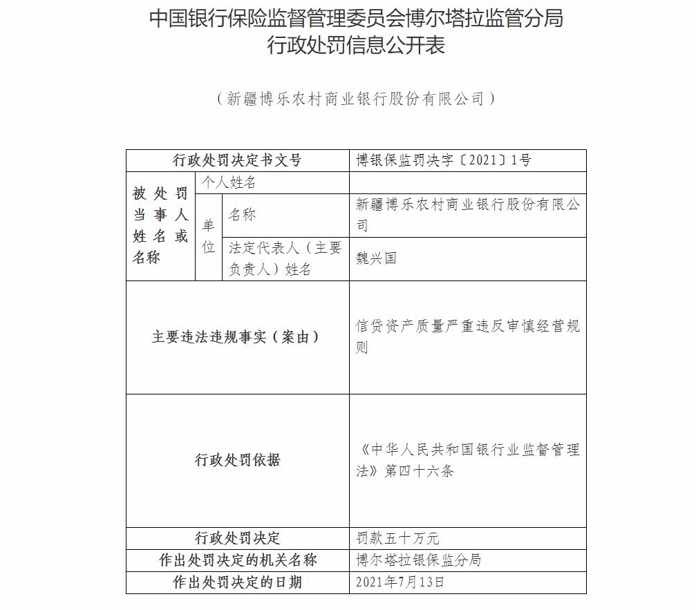 新疆将组建全区统一法人农商银行