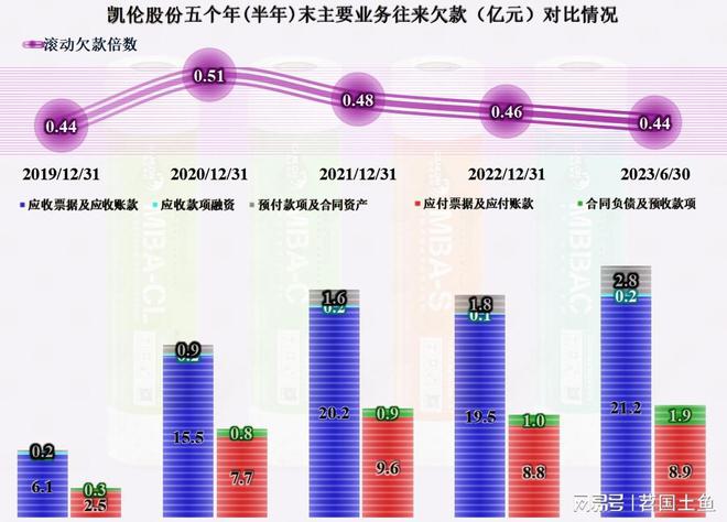 凯伦股份：防水巨头业绩失速陷入“坏账门” 跨界光电能否助其脱困？