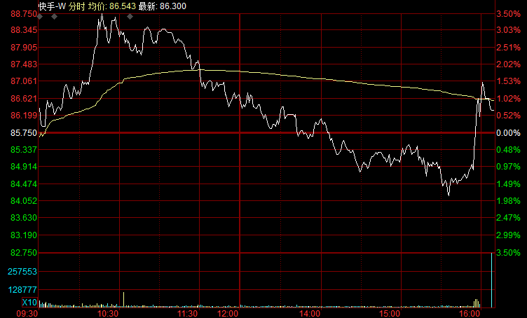 内房股早盘全线上扬 远洋集团涨超6%雅居乐集团上涨5%