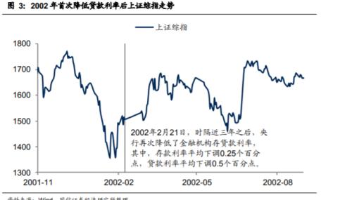 欧央行：上半年通胀有望达到目标水平，若符合预期将进一步降息