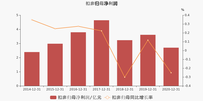 东江集团控股发盈喜 预期年度股东应占溢利同比增加不少于20%