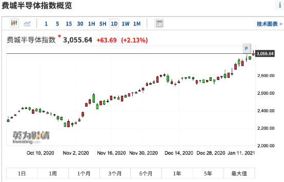 美国银行业业绩强劲“爆棚” 美银向全球员工发放10亿美元股票激励