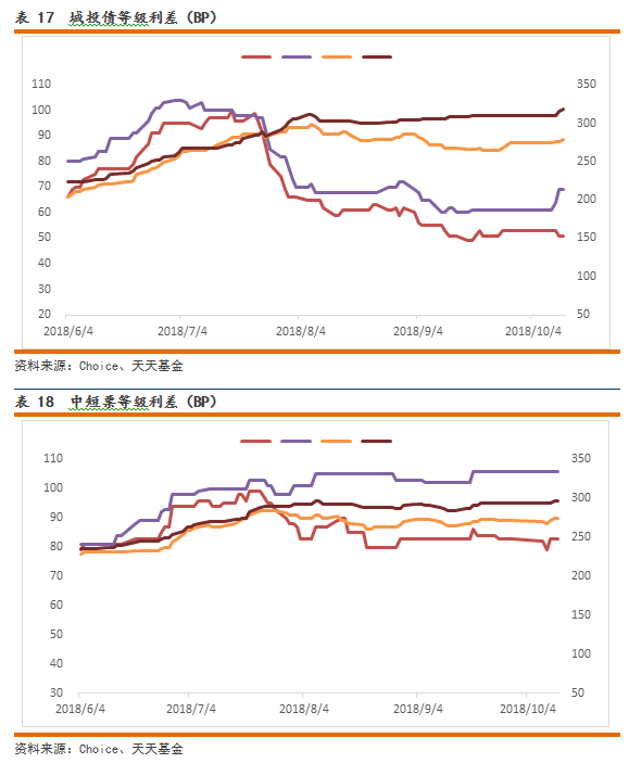 首批公募四季报：多只债基规模大涨，权益基金大幅调仓