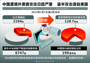 玉渊谭天丨独家揭秘！美国对华网络攻击已超出传统范围