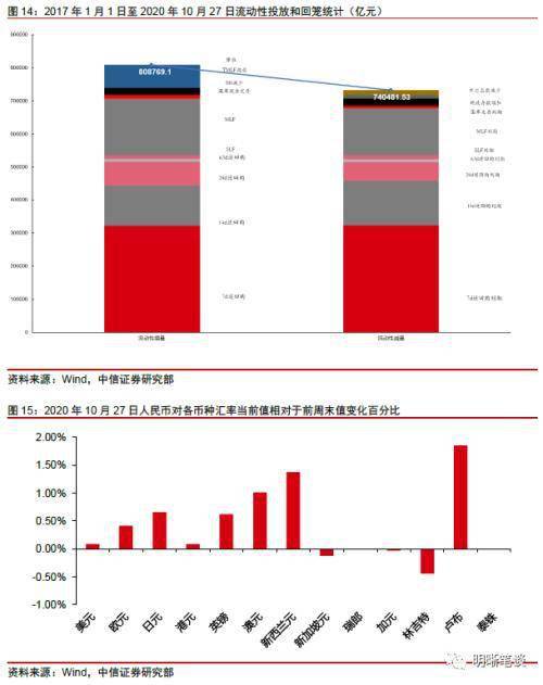 中信证券：预计节后房地产市场会有所回暖