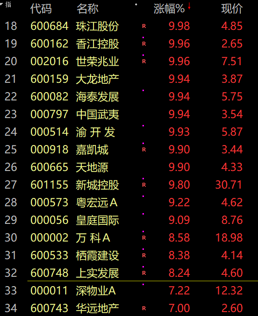 利好来了！外资，爆买！