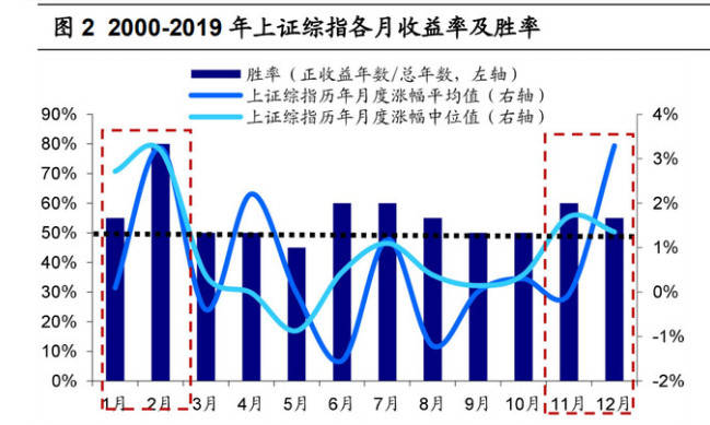 华金证券：春季行情可能开启