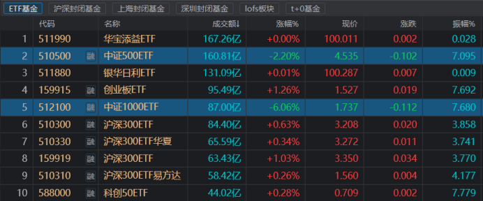 新品不断，ETF市场新年迎来“新气象”