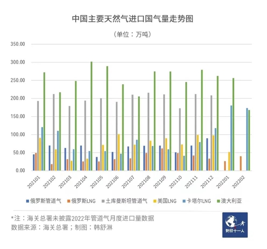 欧洲天然气价格上涨 特朗普解除液化天然气禁令