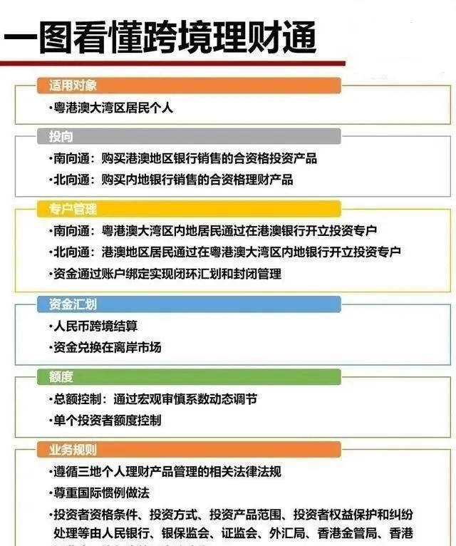 跨境理财通2.0最新“战报”：资金跨境汇划金额较1.0增长6.2倍