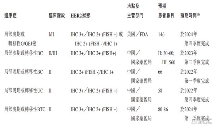 乐普生物-B就创新型ADC MRG007订立独家许可协议