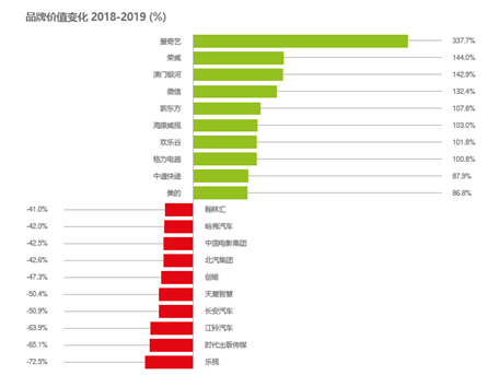 Brand Finance2025年全球品牌价值500强出炉，华润置地排名下降21位