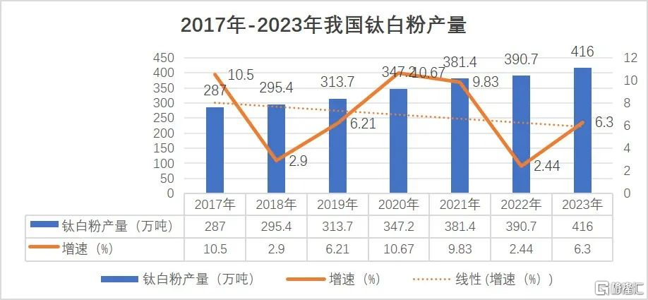 钛白粉龙头开启新年首轮涨价潮，多家企业去年业绩预减