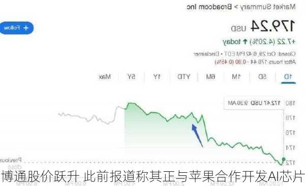 MINDTELL TECH早盘一度飙升逾124% 就可能合作与耿楠及赵宝琴订立意向书