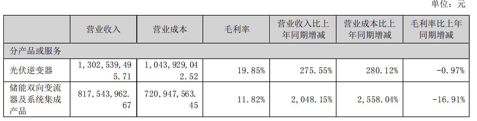 艺电股价重挫 该公司因游戏销售疲软发布业绩预警