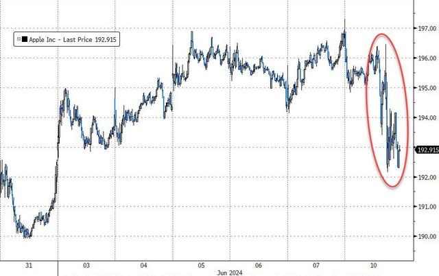 欧股普遍收涨 欧洲STOXX 600指数涨0.31%