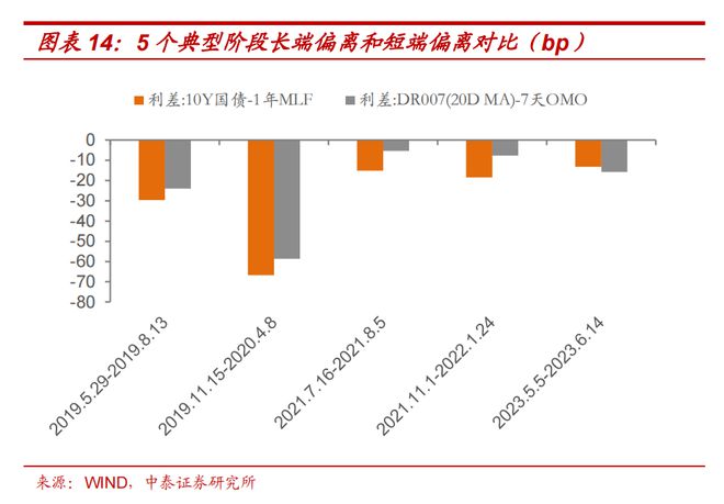 西部利得基金董伟炜2025年致投资者信：2025年的A股市场总体偏乐观，看好以下四大方向的机会