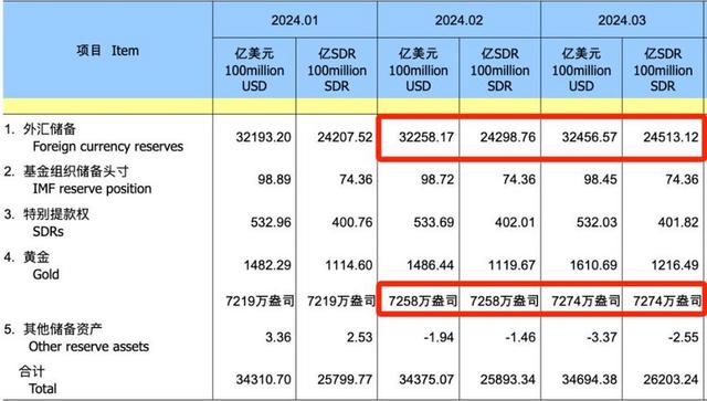 国家外汇管理局：2024年1-12月，中国外汇市场累计成交293.01万亿元人民币