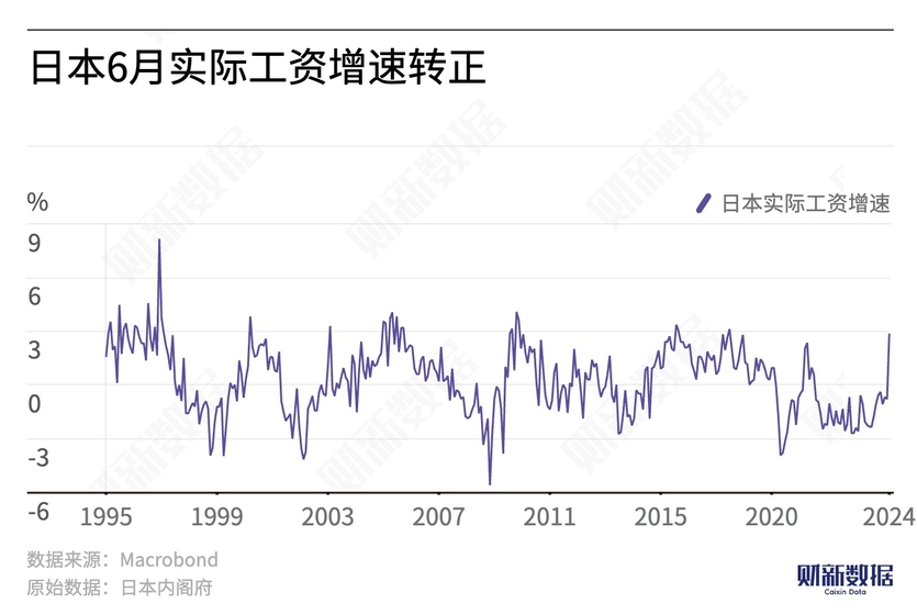 加息25个基点！日本宣布了！影响几何？