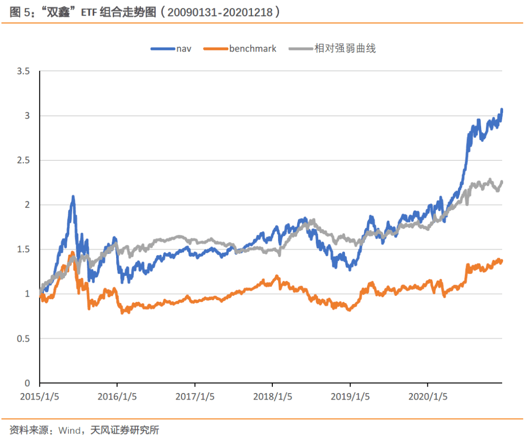 迷你FOF持续泛滥 四季度规模环比再降一成 有的产品从5000万骤降到400万