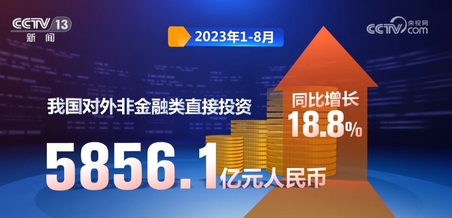 2024年我国对外非金融类直接投资较上年增长10.5%