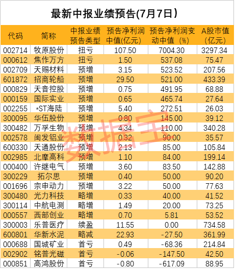 视频丨上市券商十年市值排名：粤开证券由第28名下跌到57名，降幅达到29个名次