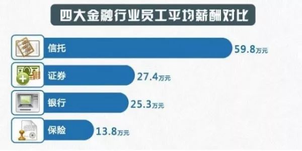 金融监管总局：到2029年，信托业风险得到有效管控