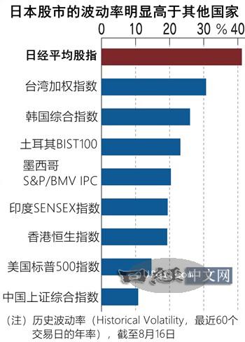 日本股市下跌 芯片股延续跌势