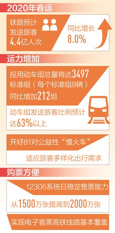 国铁集团：1月31日全国铁路预计发送旅客1180万人次