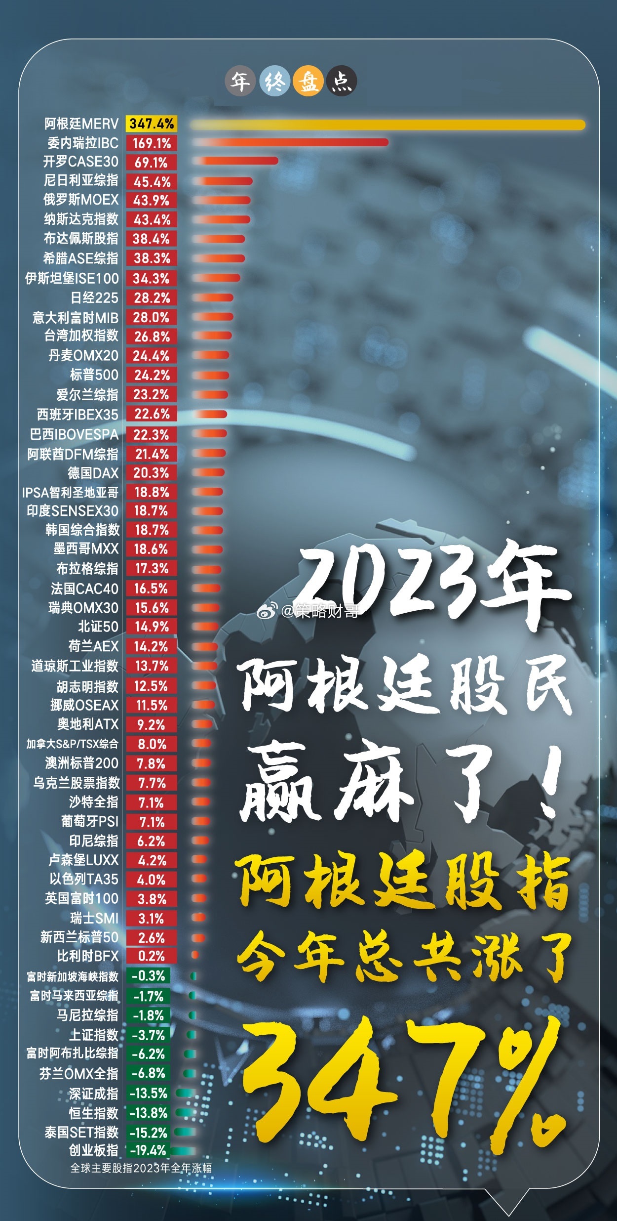 欧洲股市收于纪录高位 创下2023年以来最佳月度表现