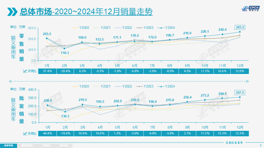 2025车市持续看好：“两新”政策力度超预期，专家预期年末走势更强劲