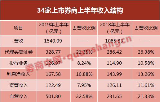 头部券商员工：用配偶账户炒股5年，亏损13万元，被罚5万！