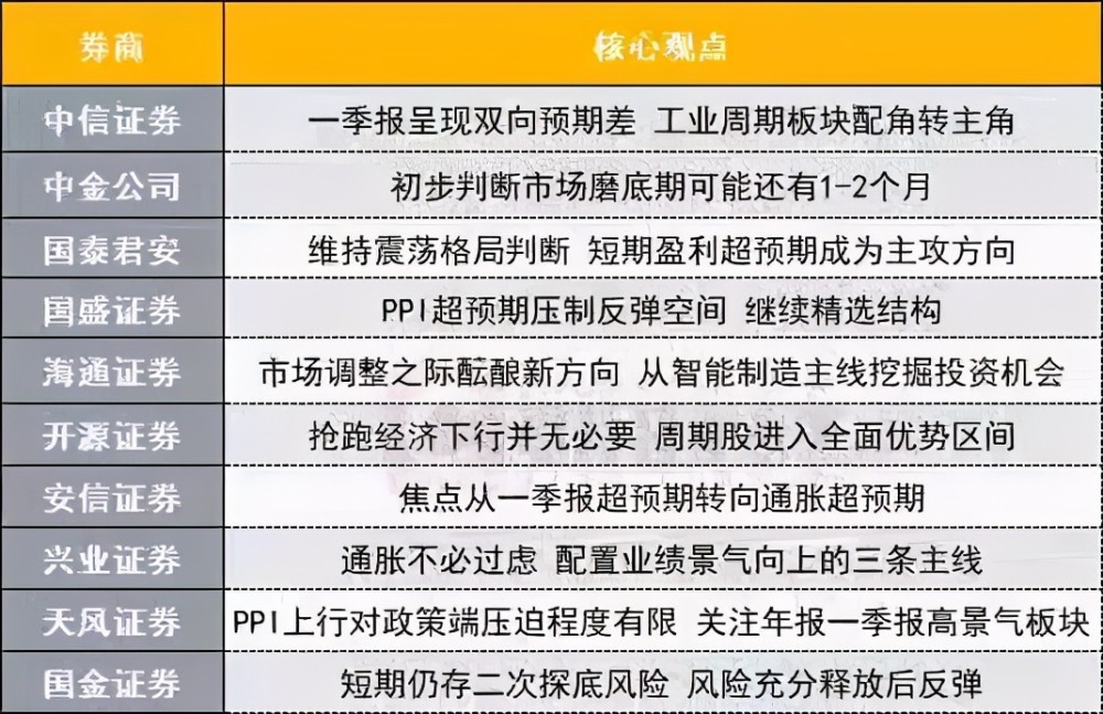 方正证券：维持贝壳-W“推荐”评级 三翼业务已成强劲的第二增长极