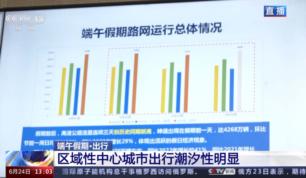 全国铁路今日预计发送旅客1640万人次，部分方向仍有余票