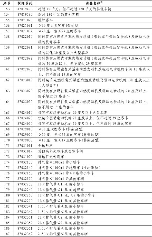 报告：关税将给汽车行业增加600亿美元的成本 其中大部分可能会转嫁给消费者