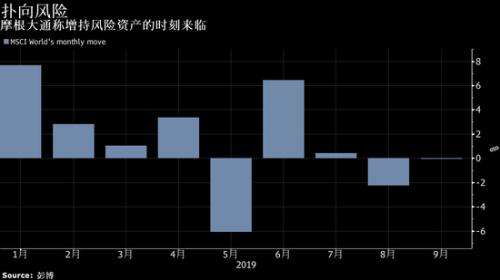 摩根大通：短期内维持对基本金属的战术性看跌立场 暂时主要看涨黄金