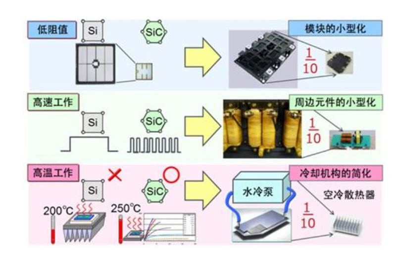 新突破！我国在太空成功验证第三代半导体材料制造的功率器件