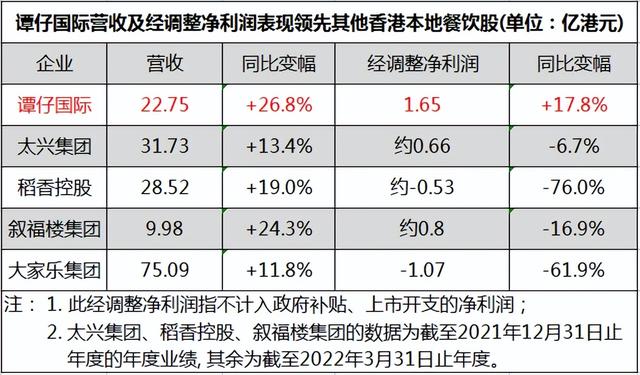 谭仔国际公布将于2月4日上午起短暂停牌