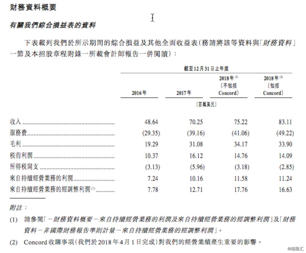 CRO概念股午后普涨 药明生物涨超3%方达控股涨超2%