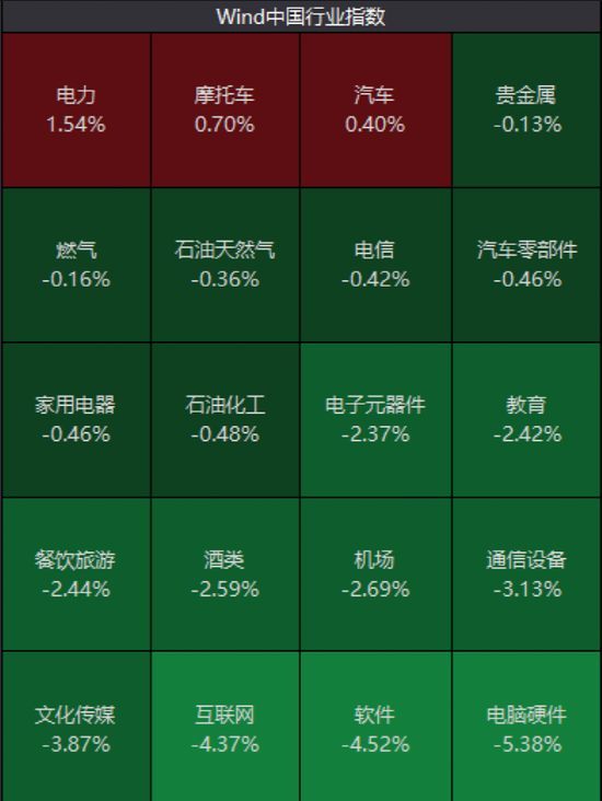 港股假期市场回顾：恒生科指累涨逾6% AI板块成亮点 节后能否延续涨势？