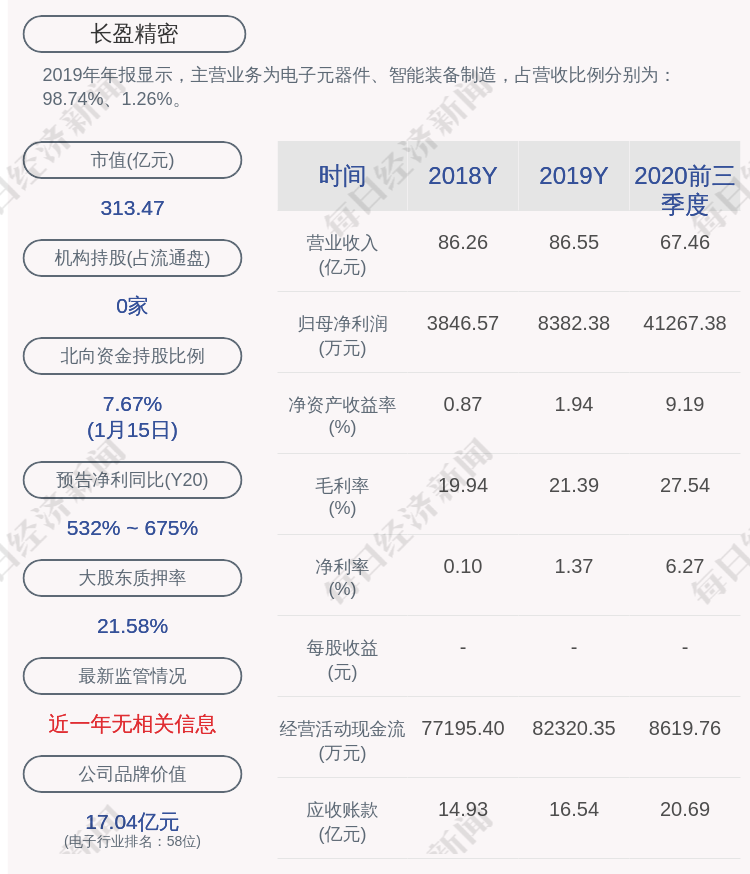 长盈集团(控股)公布建议股本重组