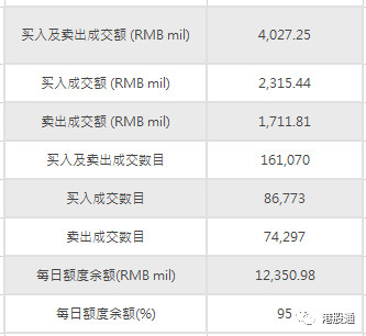 濠暻科技根据购股权计划发行109.1万股