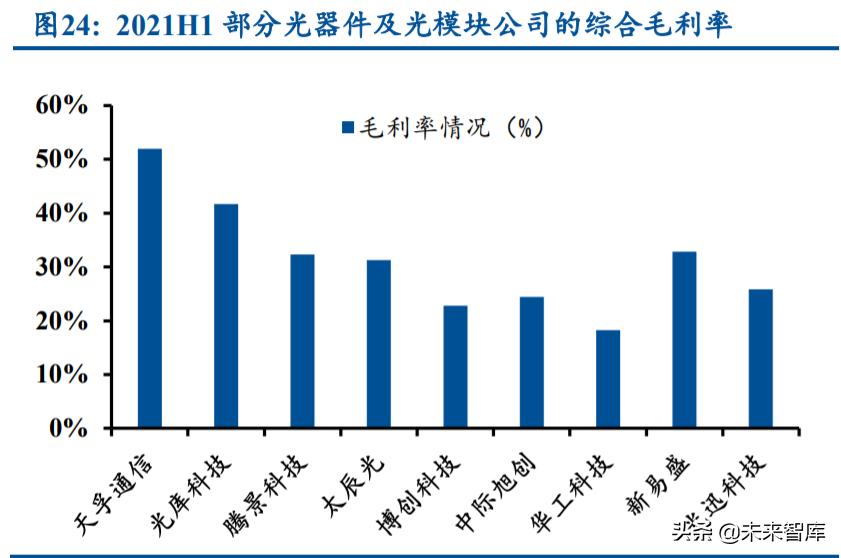 算力硬件股持续下挫 天孚通信跌超15%