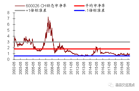 中远海能早盘涨超4% 机构预计未来油运供需有望好于预期