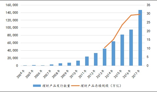 德商银行：德国国债利率走低 预计将继续受到追捧