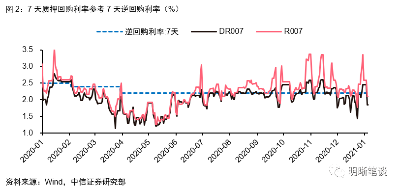 美国债市：长端引领国债飙升 收益率曲线明显趋平